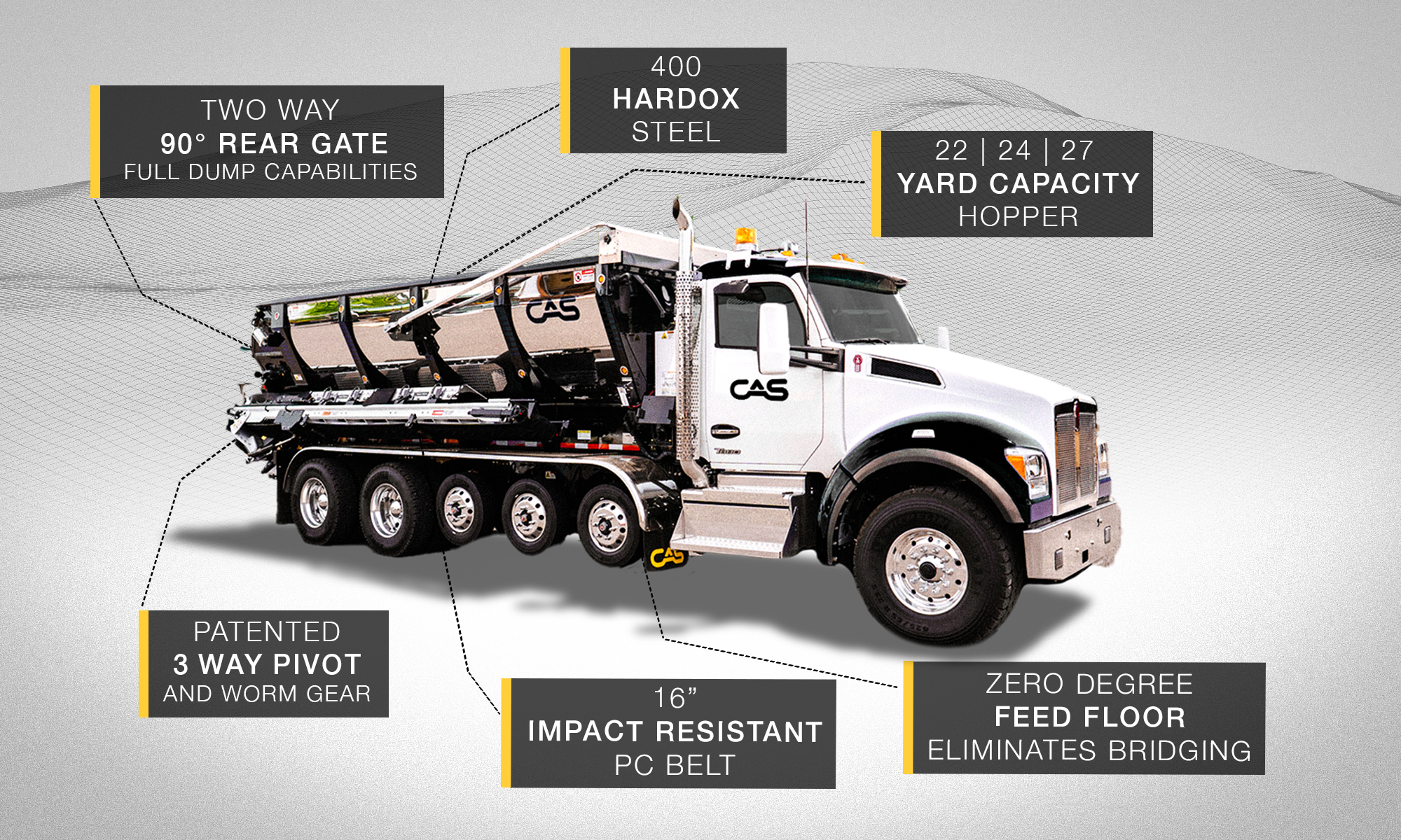 FatBoy | Slinger Truck | Conveyor Application Systems - CAS - Conveyor Application Systems  