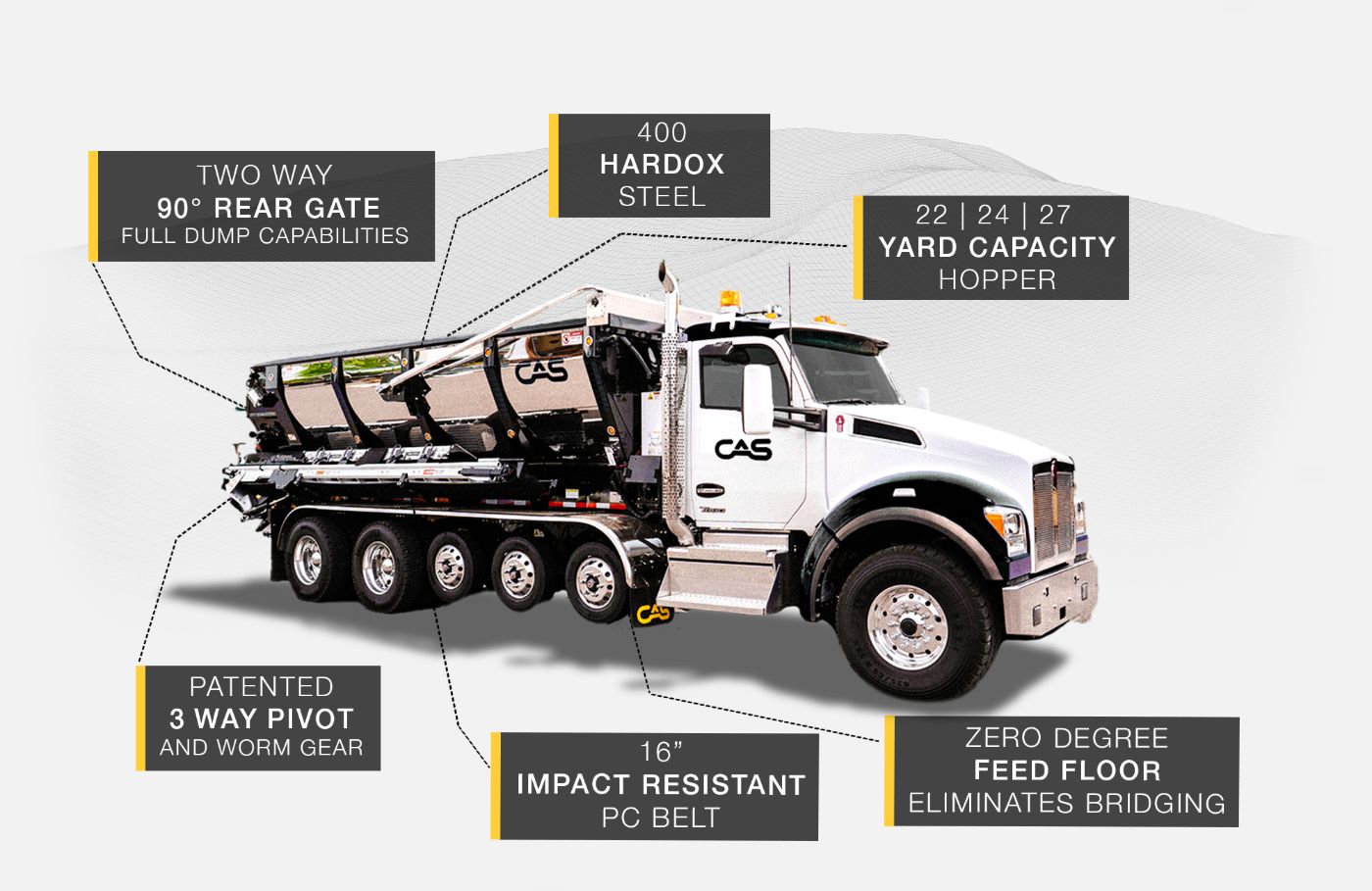 FatBoy | Slinger Truck | Conveyor Application Systems - CAS - Conveyor Application Systems FatBoy | Slinger Truck | Conveyor Application Systems - CAS - Conveyor Application Systems